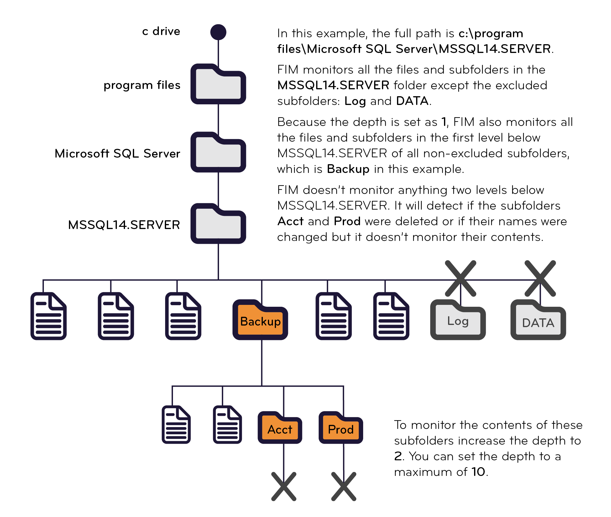 Select to expand and collapse the image. Illustration of the monitoring behavior defined in the example