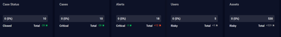 Dashboard Status Panel