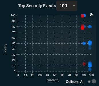 Security Events Chart