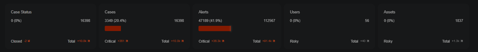 Dashboard Status Panel