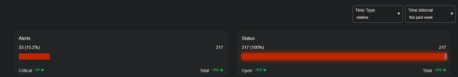 Dashboard Status Panel
