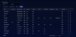 Receiver Overview