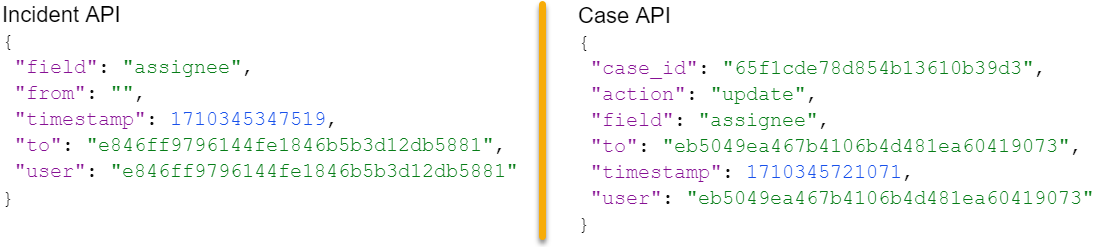 About the Case and Incident APIs