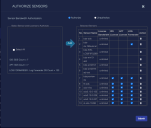 Sensor Authorization