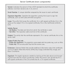 Illustration showing the components of a server certificate