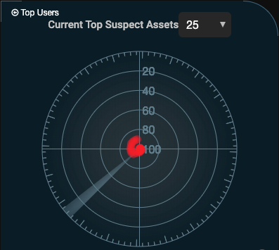 Suspect Host Radar Graph